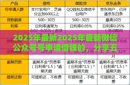 2025年最新2025年最新微信公众号号申请借钱的，分享五个借钱不看征信不查负债的平台
