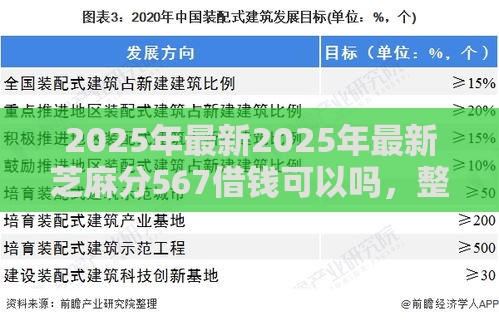 2025年最新2025年最新芝麻分567借钱可以吗，整合5个企业贷款平台好
