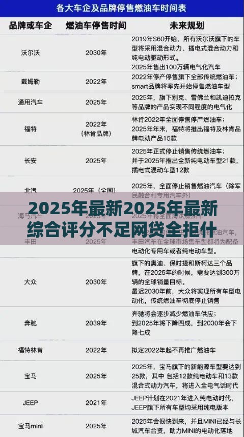 2025年最新2025年最新综合评分不足网贷全拒什么原因，梳理5个贷款平台好贷