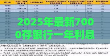 2025年最新7000存银行一年利息，分享5个贷款平台投诉电话