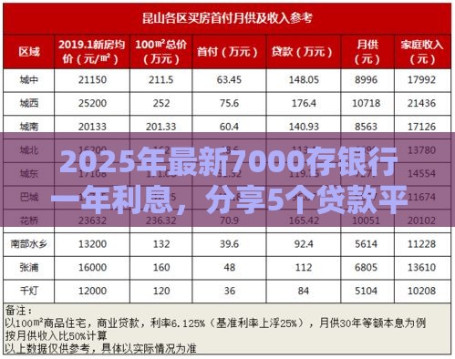 2025年最新7000存银行一年利息，分享5个贷款平台投诉电话