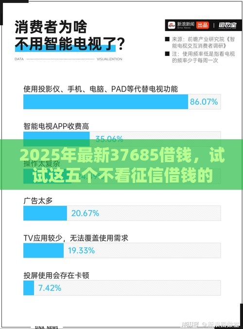 2025年最新37685借钱，试试这五个不看征信借钱的平台100%能借到