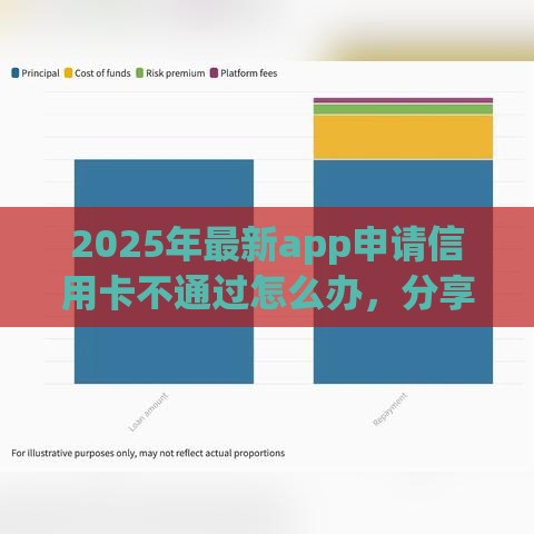 2025年最新app申请信用卡不通过怎么办，分享5个无条件放款的平台