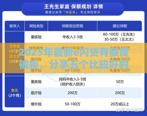 2025年最新e闪贷有额度被拒，分享五个比较好的网贷平台排名不分先后