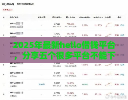 2025年最新hello借钱平台，分享五个很多平台不能下款还其他平台