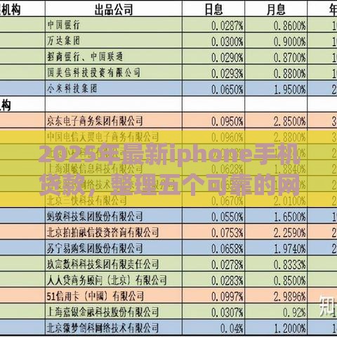 2025年最新iphone手机贷款，整理五个可靠的网贷平台