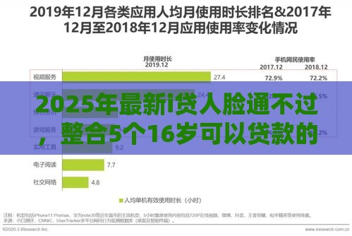2025年最新i贷人脸通不过，整合5个16岁可以贷款的平台