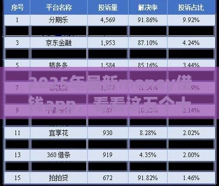 2025年最新money借钱app，看看这五个十大网络贷款平台排名不分先后