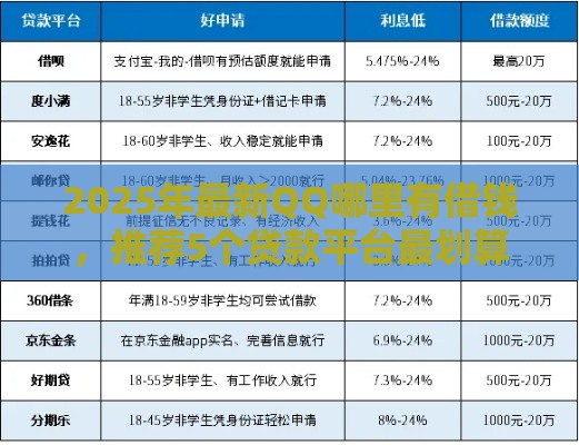 2025年最新QQ哪里有借钱，推荐5个贷款平台最划算