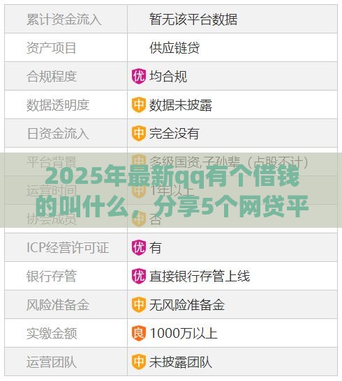 2025年最新qq有个借钱的叫什么，分享5个网贷平台可靠