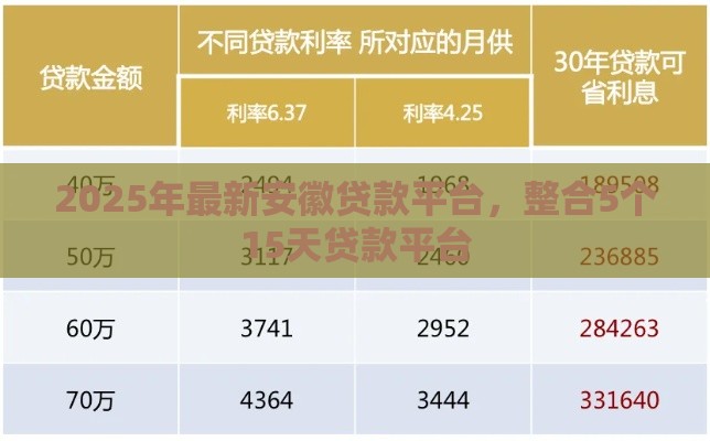 2025年最新安徽贷款平台，整合5个15天贷款平台