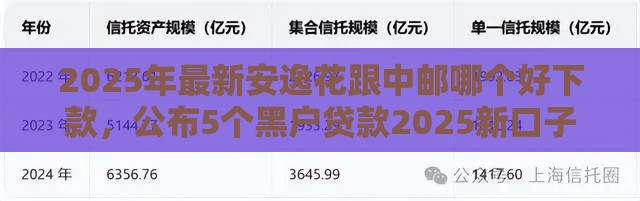 2025年最新安逸花跟中邮哪个好下款，公布5个黑户贷款2025新口子
