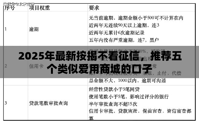 2025年最新按揭不看征信，推荐五个类似爱用商城的口子