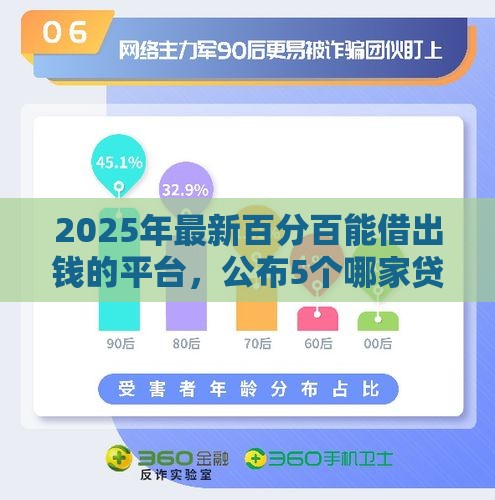 2025年最新百分百能借出钱的平台，公布5个哪家贷款平台容易通过