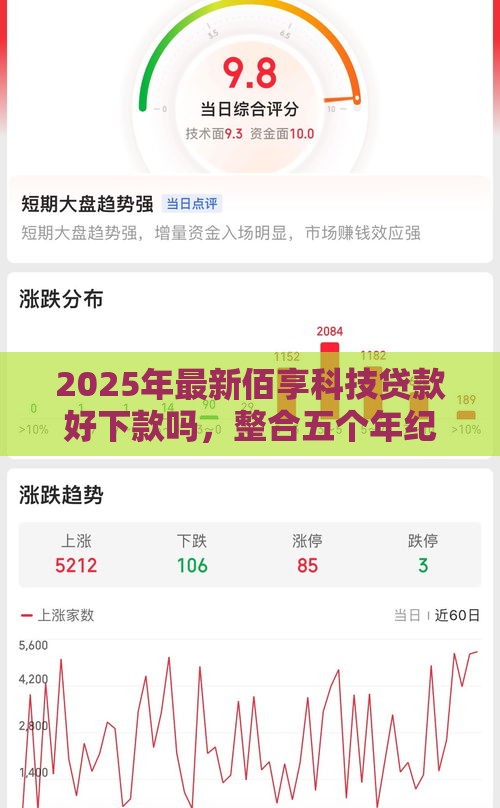 2025年最新佰享科技贷款好下款吗，整合五个年纪65能贷款的平台