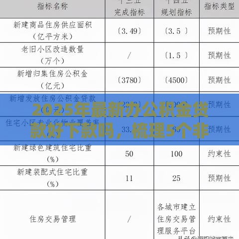2025年最新办公积金贷款好下款吗，梳理5个非法贷款平台