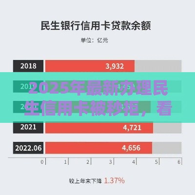 2025年最新办理民生信用卡被秒拒，看看这5个现在平台好贷款