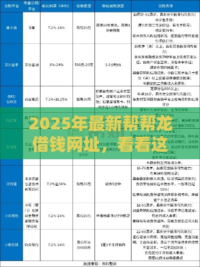 2025年最新帮帮龙借钱网址，看看这5个网贷平台好贷款