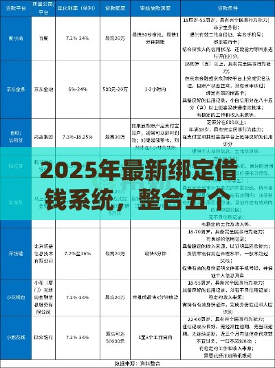 2025年最新绑定借钱系统，整合五个容易下款的贷款平台