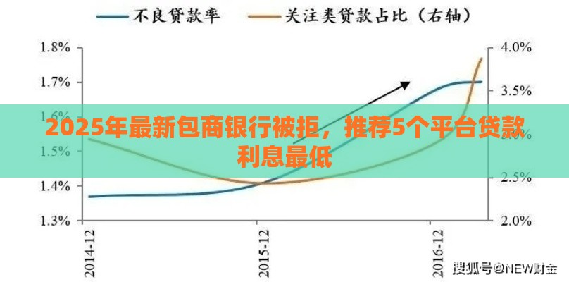 2025年最新包商银行被拒，推荐5个平台贷款利息最低