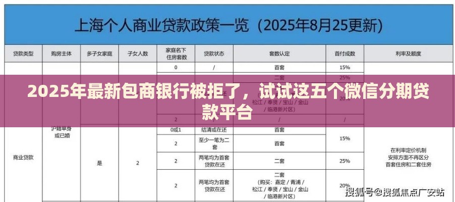 2025年最新包商银行被拒了，试试这五个微信分期贷款平台