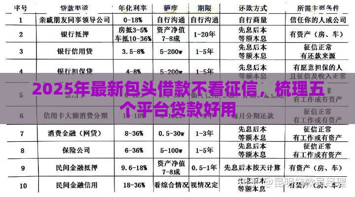 2025年最新包头借款不看征信，梳理五个平台贷款好用