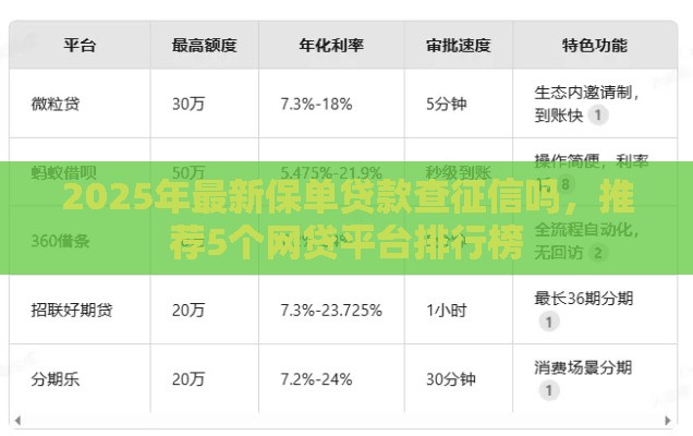 2025年最新保单贷款查征信吗，推荐5个网贷平台排行榜