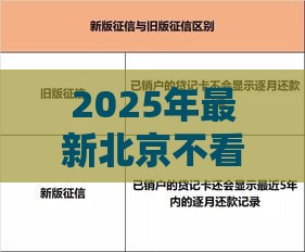 2025年最新北京不看征信信用贷款，分享五个21岁贷款平台