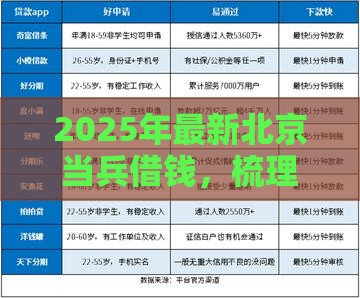 2025年最新北京当兵借钱，梳理5个下款快的贷款平台