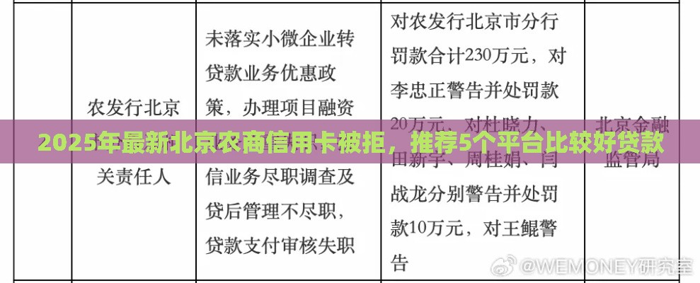 2025年最新北京农商信用卡被拒，推荐5个平台比较好贷款