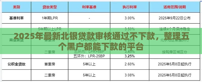 2025年最新北银贷款审核通过不下款，整理五个黑户都能下款的平台