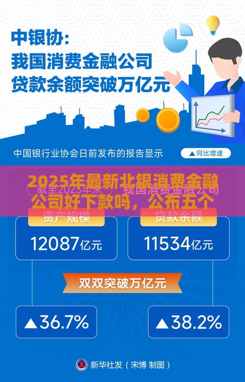 2025年最新北银消费金融公司好下款吗，公布五个极速贷款平台