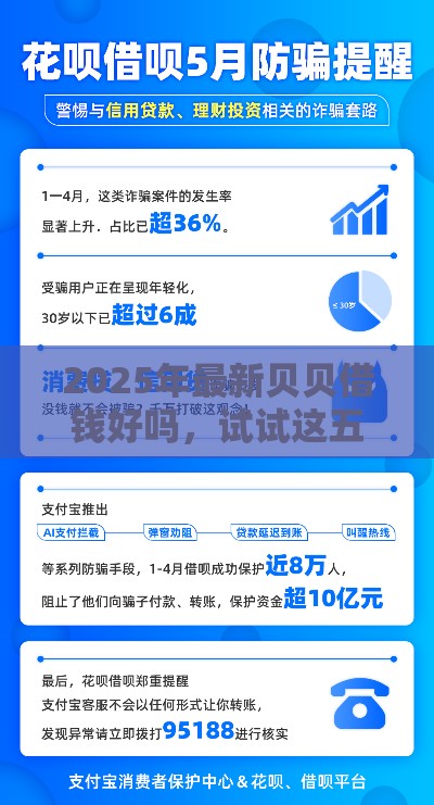 2025年最新贝贝借钱好吗，试试这五个投诉网贷平台