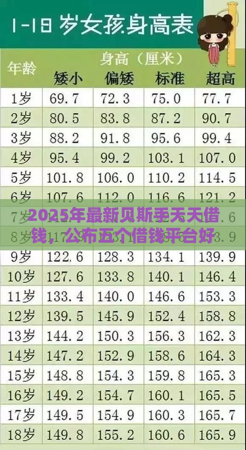 2025年最新贝斯手天天借钱,公布五个借钱平台好 2025年最新贝斯手天天借钱,公布五个借钱平台好