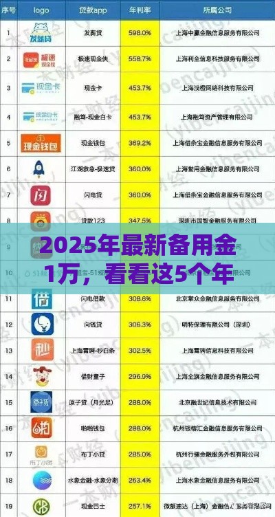 2025年最新备用金1万，看看这5个年利率低的网贷平台