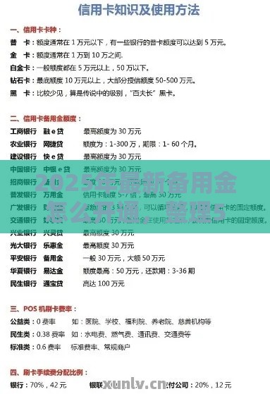 2025年最新备用金怎么开通，整理5个征信花了能借500到1000的口子