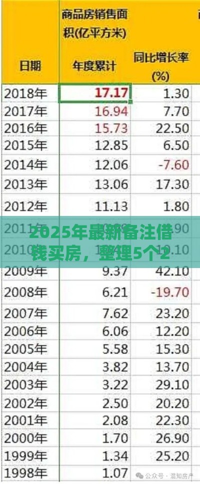 2025年最新备注借钱买房，整理5个2025夜间秒下款高炮口子