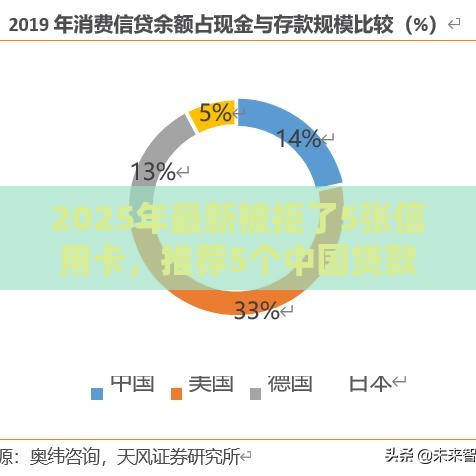 2025年最新被拒了5张信用卡，推荐5个中国贷款平台