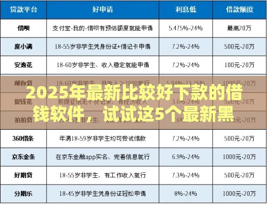 2025年最新比较好下款的借钱软件，试试这5个最新黑平台贷款