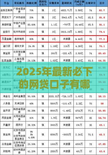 2025年最新必下的网贷口子有哪些,整合5个网贷平台排行榜 2025年最新必下的网贷口子有哪些,整合5个网贷平台排行榜