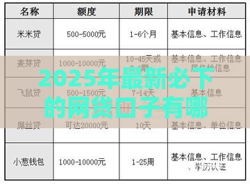2025年最新必下的网贷口子有哪些,整合5个网贷平台排行榜 2025年最新必下的网贷口子有哪些,整合5个网贷平台排行榜