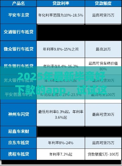 2025年最新毕竟好下款的app，试试这五个汽车抵押贷款平台好