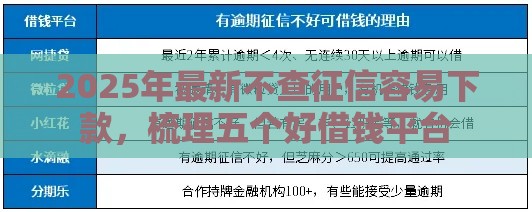 2025年最新不查征信容易下款，梳理五个好借钱平台