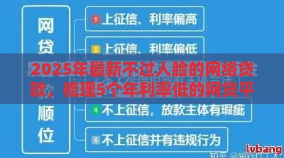 2025年最新不过人脸的网络贷款，梳理5个年利率低的网贷平台