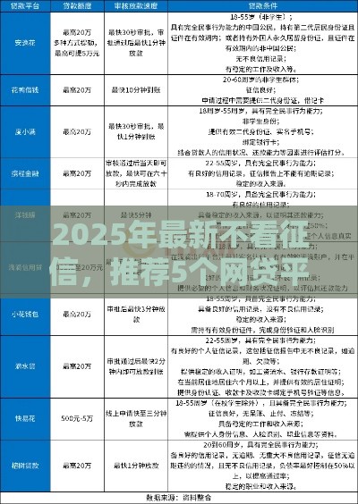 2025年最新不看征信，推荐5个网贷平台哪些上征信