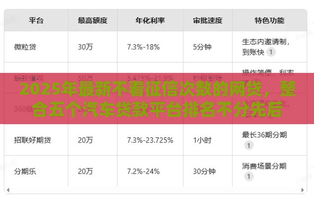 2025年最新不看征信次数的网贷，整合五个汽车贷款平台排名不分先后前十