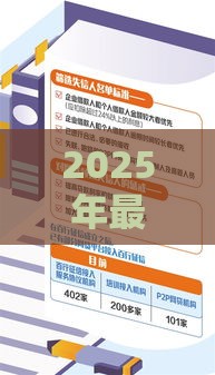 2025年最新不看征信的保单信用贷，公布5个容易通过的网贷平台