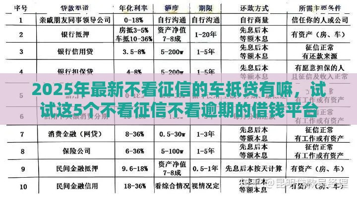 2025年最新不看征信的车抵贷有嘛,试试这5个不看征信不看逾期的借钱平台 2025年最新不看征信的车抵贷有嘛,试试这5个不看征信不看逾期的借钱平台