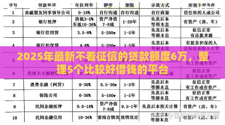 2025年最新不看征信的贷款额度6万,整理5个比较好借钱的平台 2025年最新不看征信的贷款额度6万,整理5个比较好借钱的平台