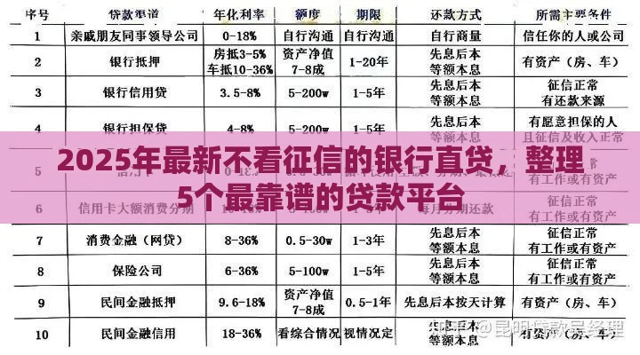 2025年最新不看征信的银行直贷，整理5个最靠谱的贷款平台